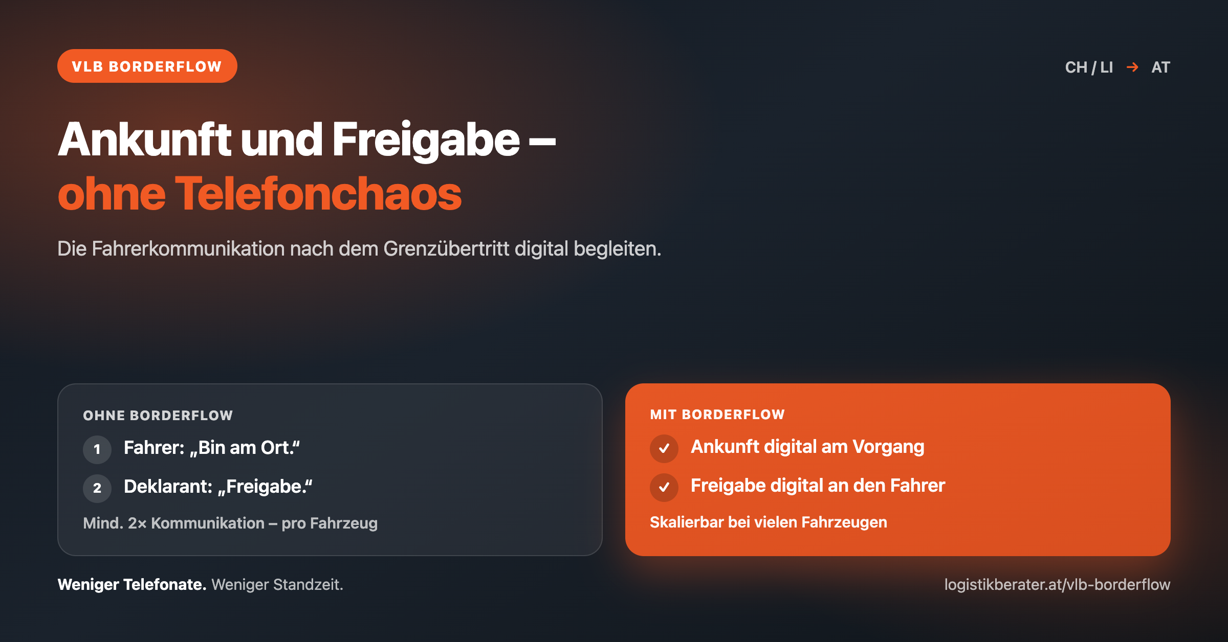 Borderflow: Ohne Tool mind. 2× Kommunikation – mit Borderflow Ankunft und Freigabe digital